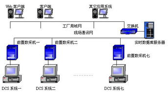 紫金桥软件在龙凤电厂中的应用 紫金桥软件技术